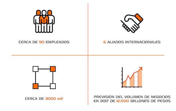 Image About Company