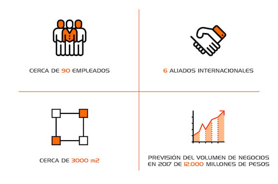 Imagen Datos Empresa